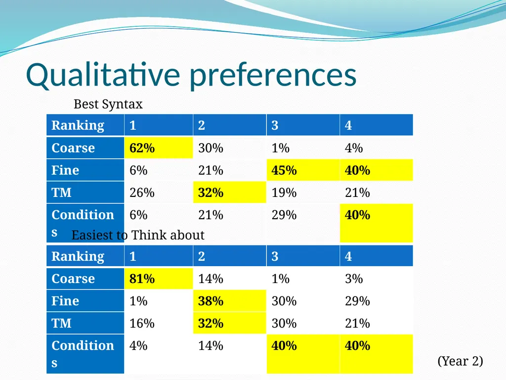 Is Transactional Programming Actually Easier? - slide 25 of 34