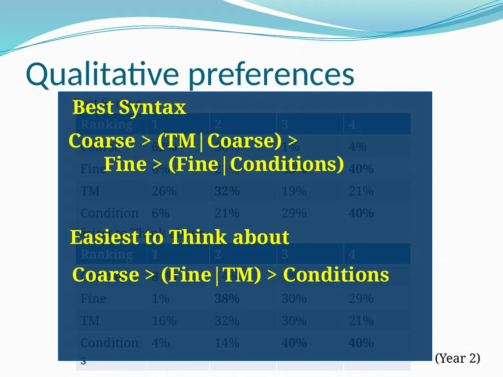 Is Transactional Programming Actually Easier? - slide 26 of 34