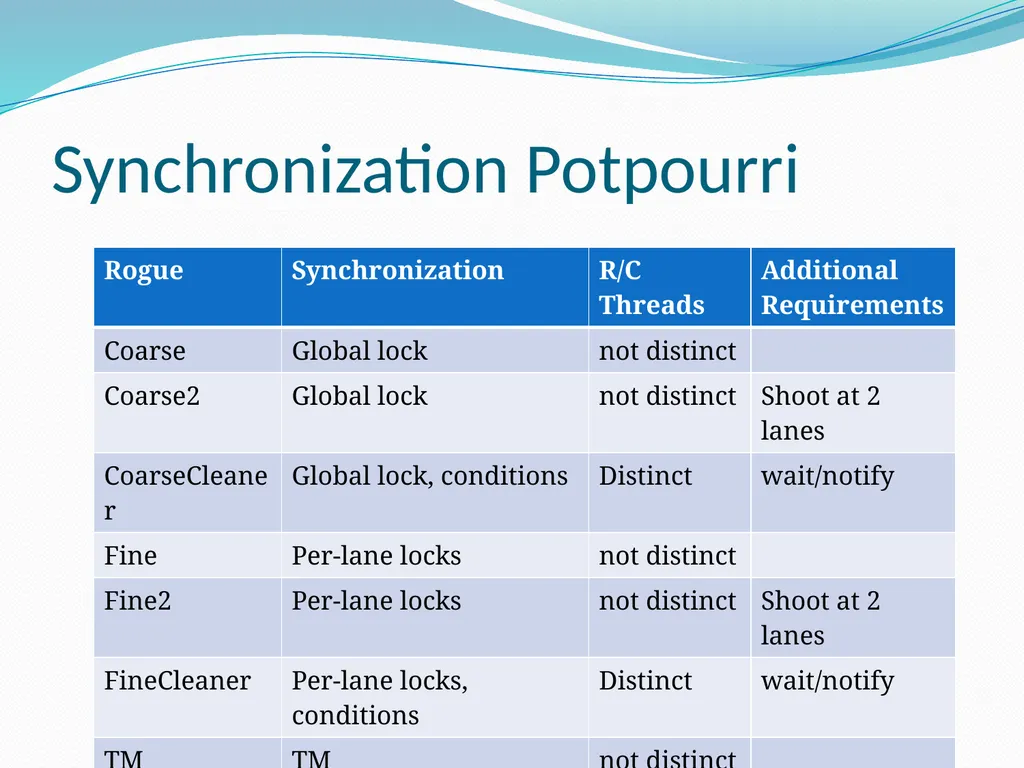 Is Transactional Programming Actually Easier? - slide 34 of 34