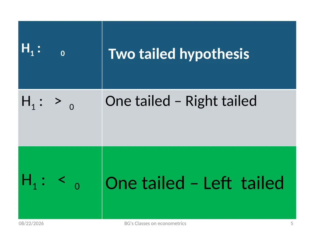 Binod Goswami’s Classes on Econometrics B.A. - slide 5 of 8