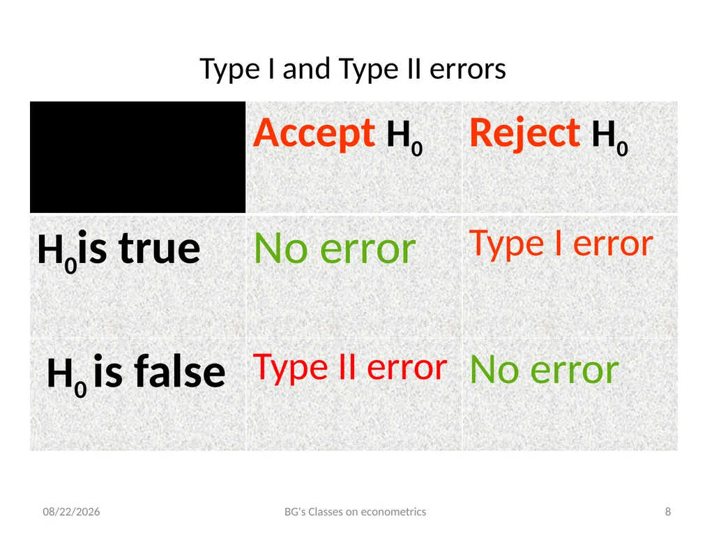 Binod Goswami’s Classes on Econometrics B.A. - slide 8 of 8