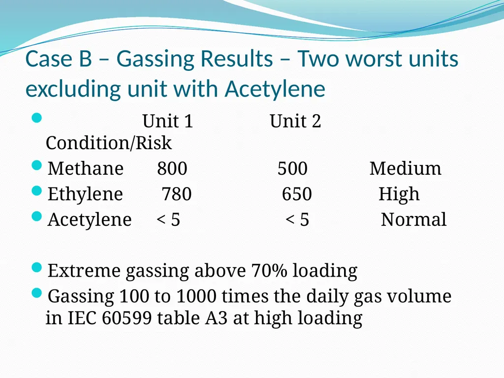 Les Recksiedler Three Winding ConverterTransformer - slide 7 of 10