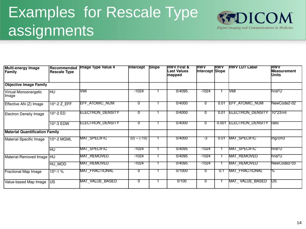 Supplement 188: Multi-energy CT Imaging DICOM - slide 14 of 15