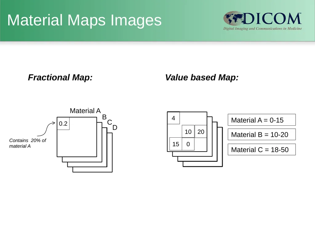 Supplement 188: Multi-energy CT Imaging DICOM - slide 8 of 15
