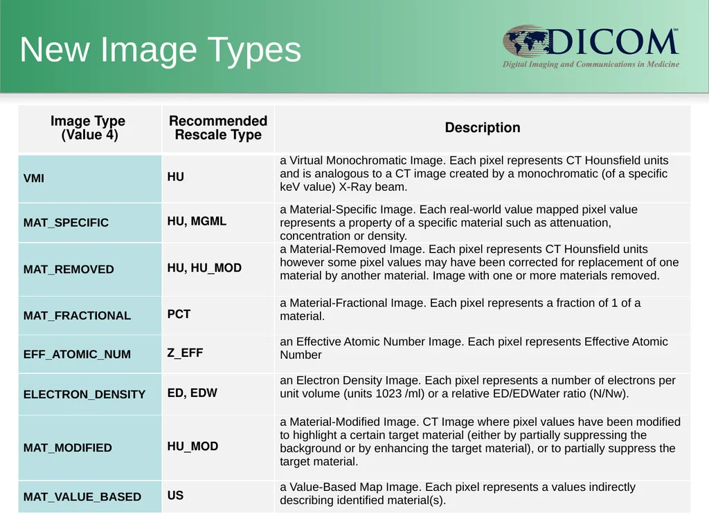 Supplement 188: Multi-energy CT Imaging DICOM - slide 13 of 15
