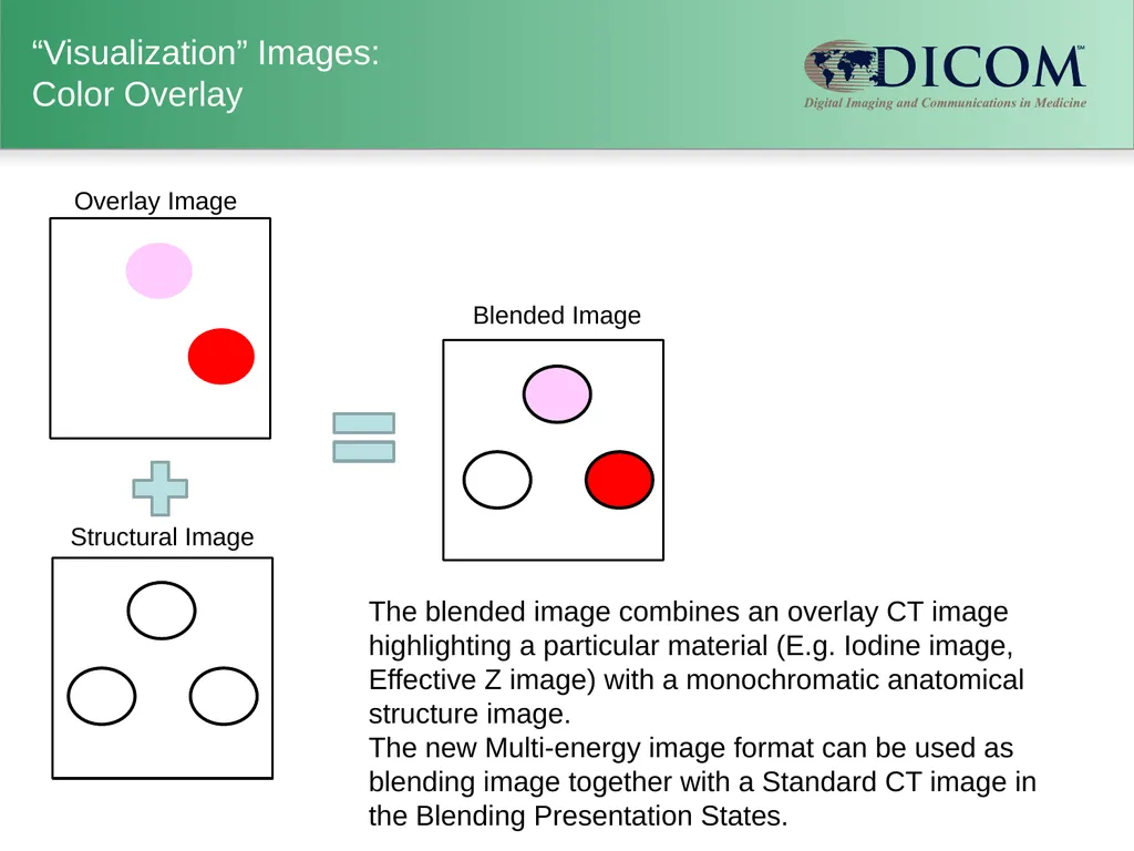 Supplement 188: Multi-energy CT Imaging DICOM - slide 9 of 15
