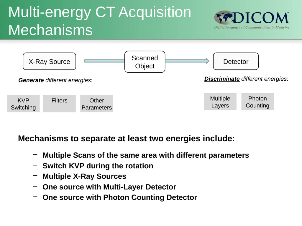 Supplement 188: Multi-energy CT Imaging DICOM - slide 4 of 15