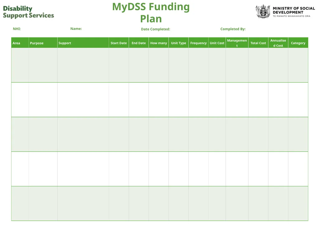 MyDSS Funding Plan Name: Date Completed: NHI: - slide 1 of 2