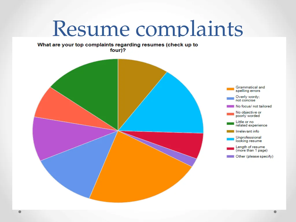 How to write an effective resume Katie Peterson - slide 14 of 24