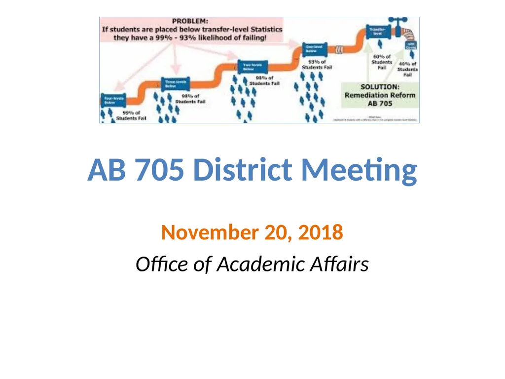 AB 705 District Meeting November 20, 2018 Office