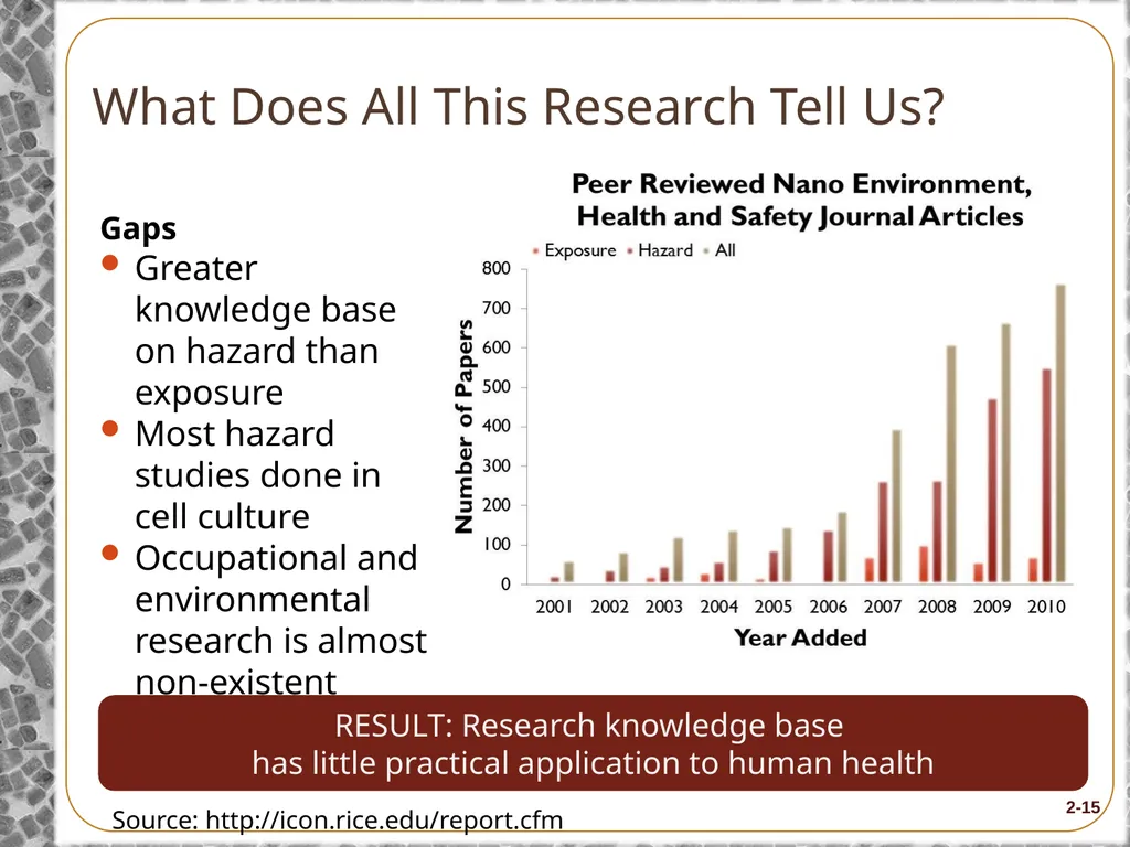Module 2: What Workers Need to Know about - slide 14 of 27