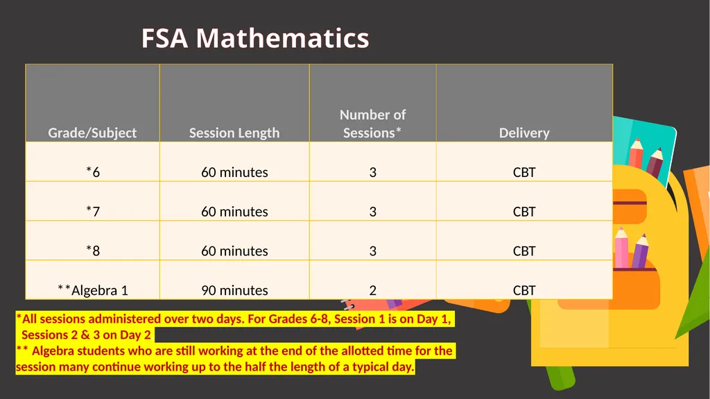 Middle School Grades 6-8 THURSDAY, March 10, 2022 - slide 13 of 21