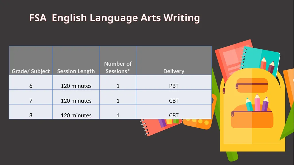 Middle School Grades 6-8 THURSDAY, March 10, 2022 - slide 10 of 21