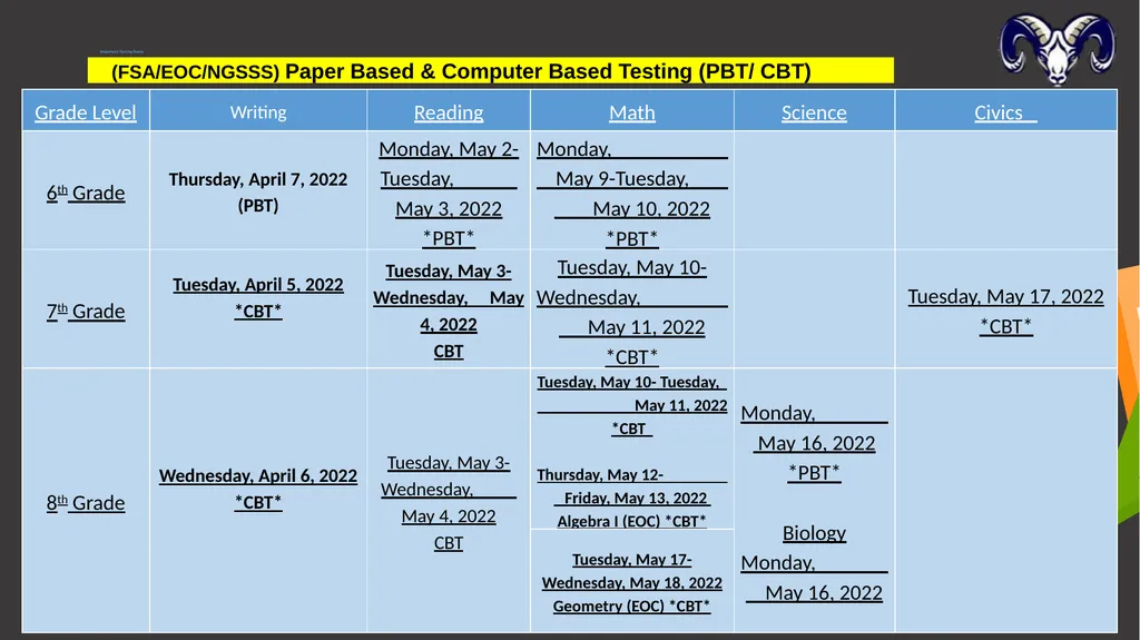 Middle School Grades 6-8 THURSDAY, March 10, 2022 - slide 6 of 21