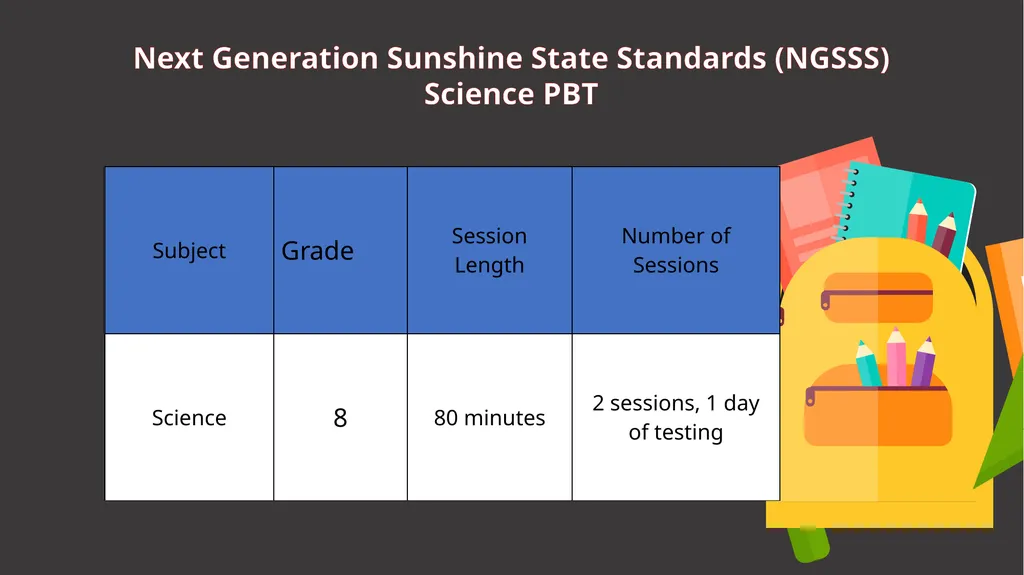 Middle School Grades 6-8 THURSDAY, March 10, 2022 - slide 17 of 21