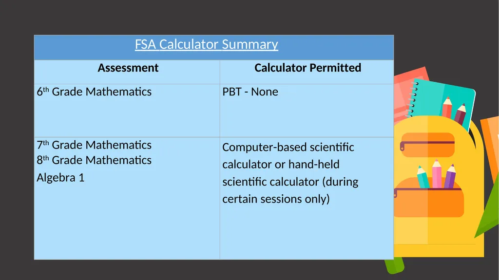 Middle School Grades 6-8 THURSDAY, March 10, 2022 - slide 14 of 21
