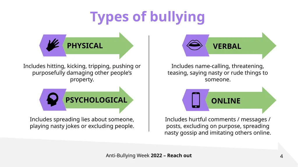 ANTI-BULLYING WEEK 2022 Bullying affects millions - slide 4 of 17