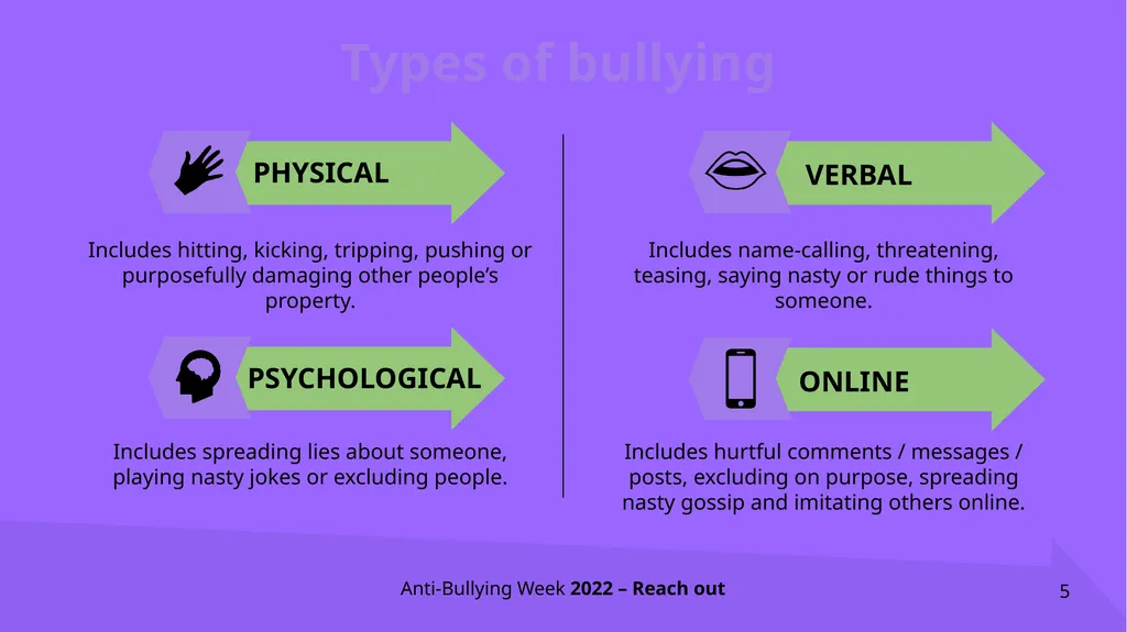 ANTI-BULLYING WEEK 2022 Bullying affects millions - slide 5 of 15