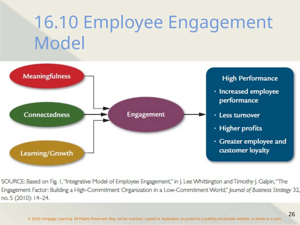 Chapter 16 Motivating Employees The Concept of - slide 26 of 26