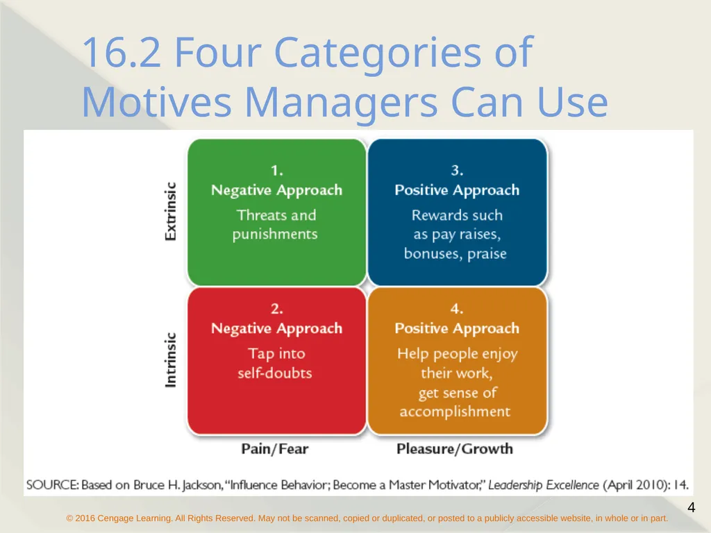 Chapter 16 Motivating Employees The Concept of - slide 4 of 26