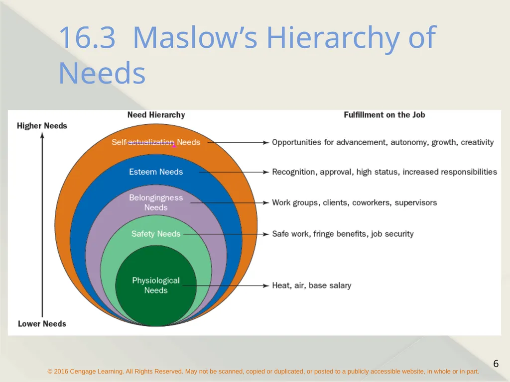 Chapter 16 Motivating Employees The Concept of - slide 6 of 26