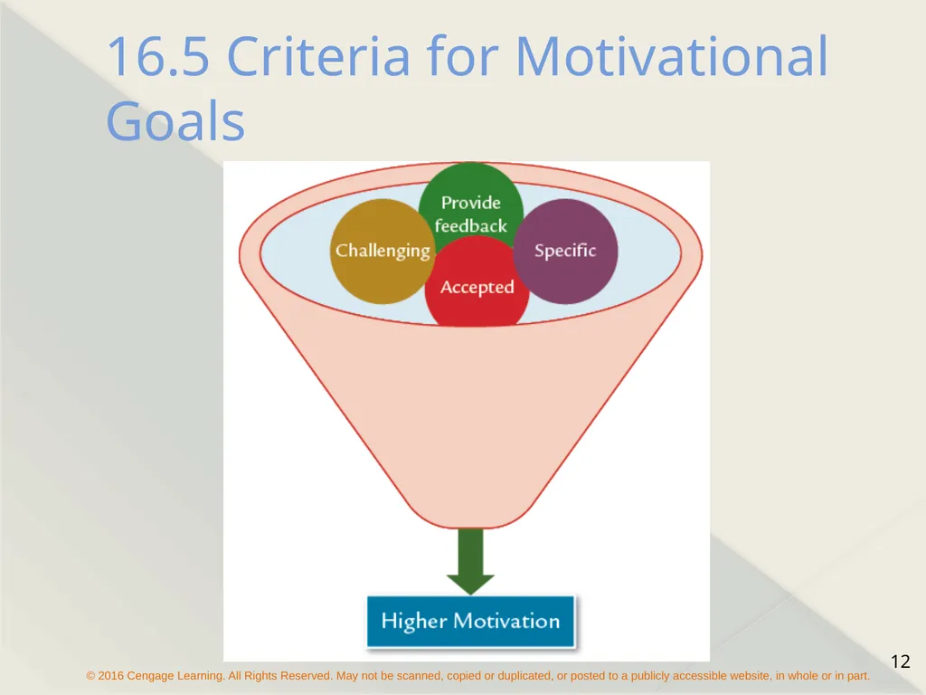 Chapter 16 Motivating Employees The Concept of - slide 12 of 26