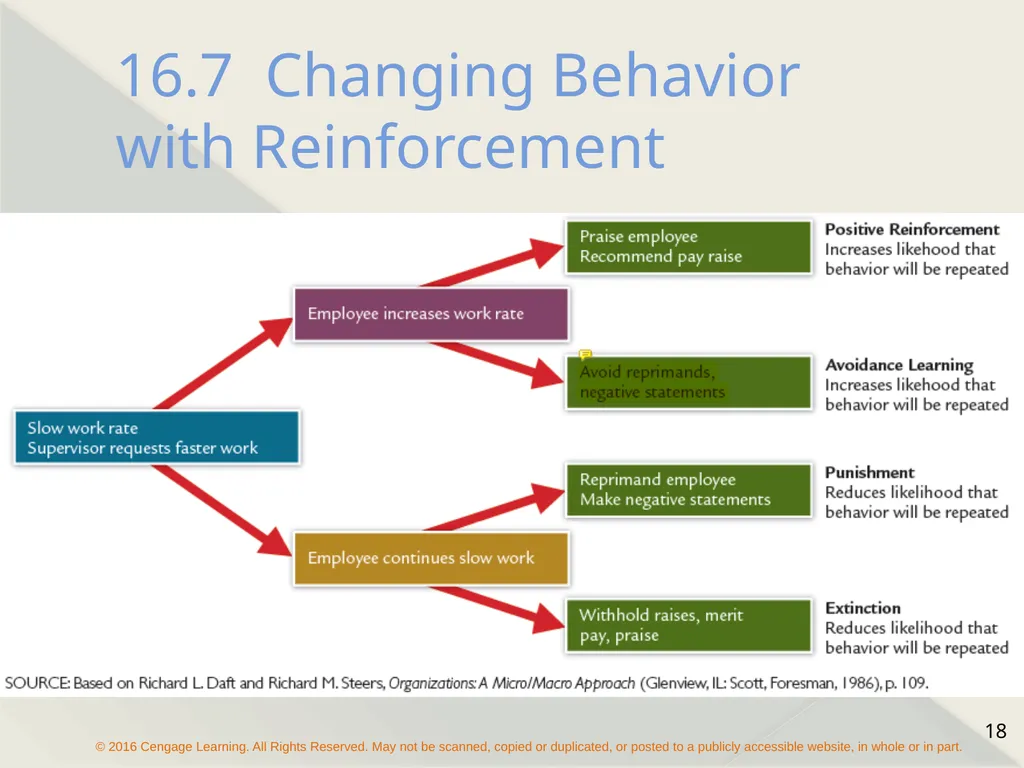 Chapter 16 Motivating Employees The Concept of - slide 18 of 26