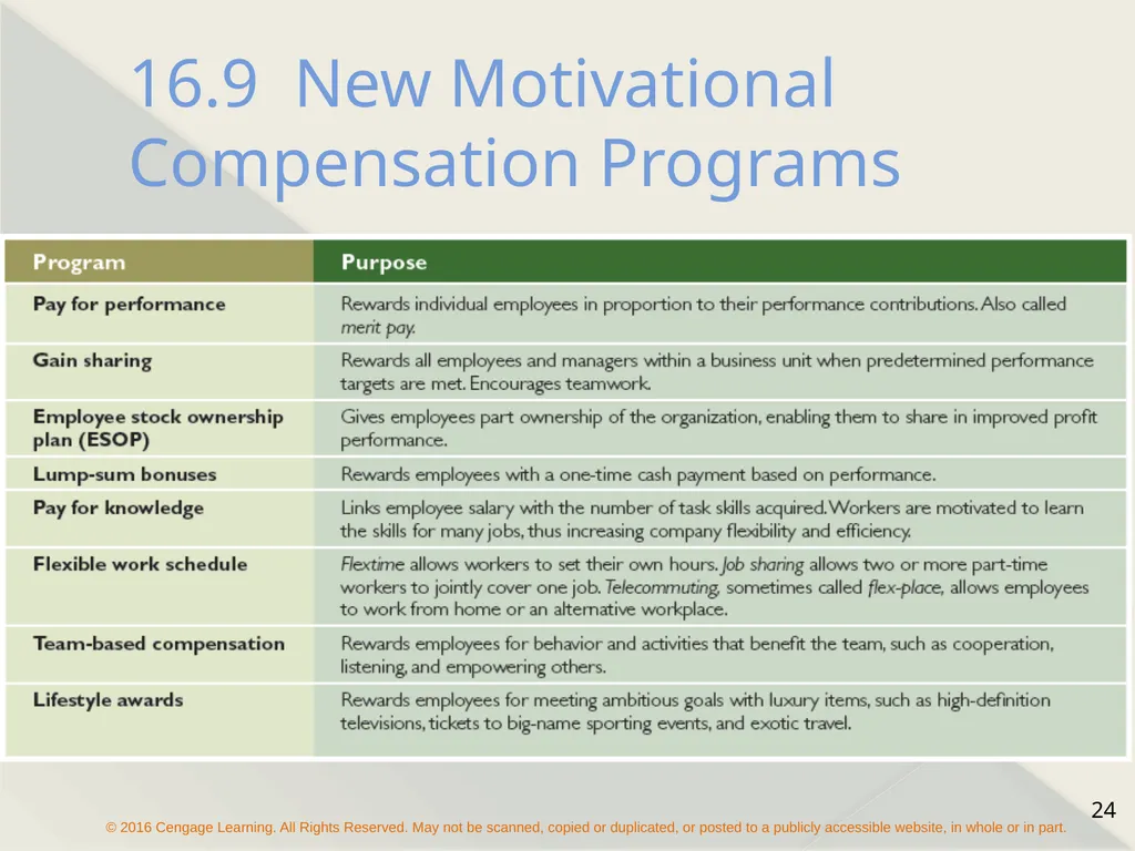 Chapter 16 Motivating Employees The Concept of - slide 24 of 26