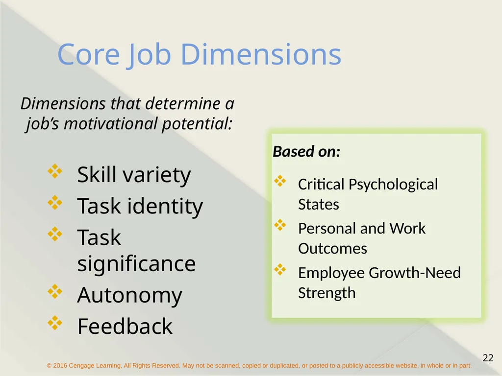 Chapter 16 Motivating Employees The Concept of - slide 22 of 26