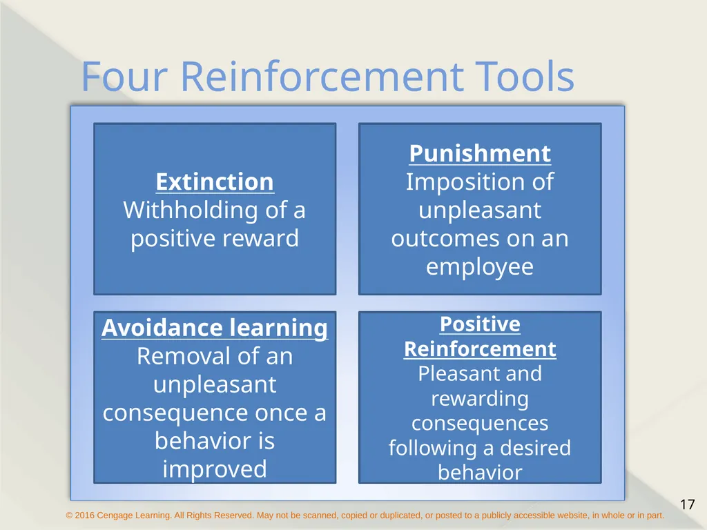 Chapter 16 Motivating Employees The Concept of - slide 17 of 26