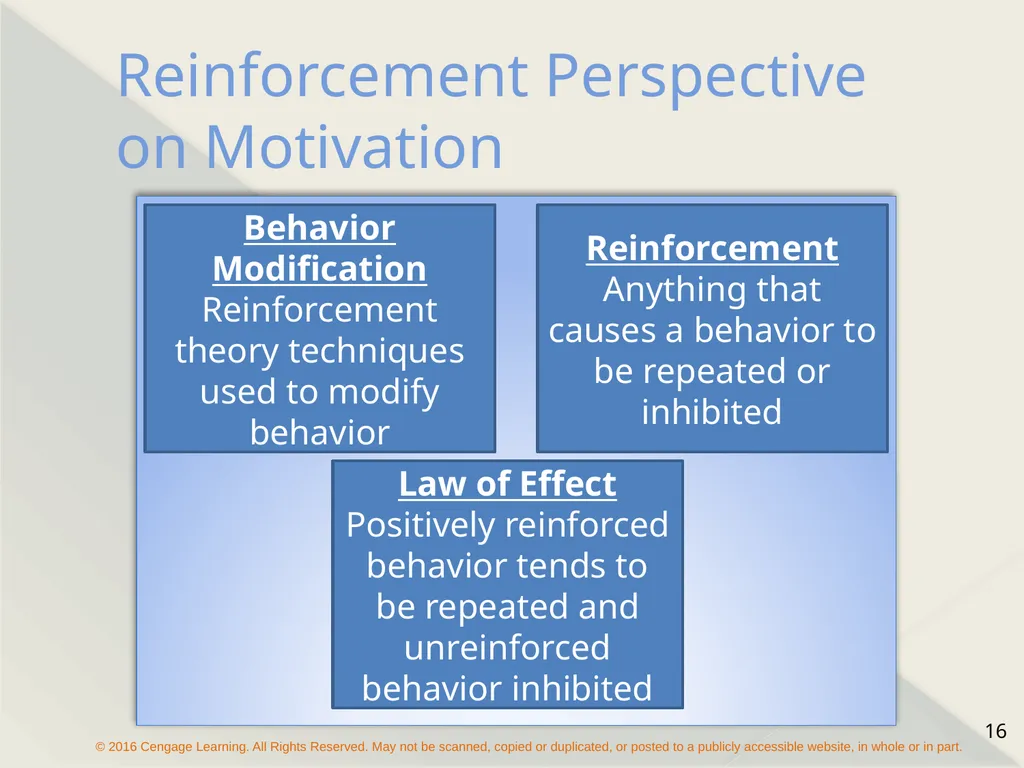 Chapter 16 Motivating Employees The Concept of - slide 16 of 26