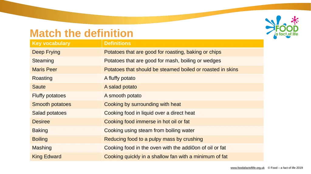 Potato varieties quiz Potato Challenge: How much - slide 9 of 11