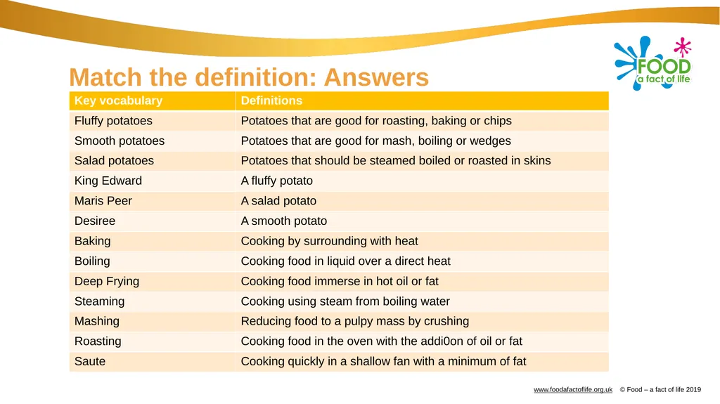 Potato varieties quiz Potato Challenge: How much - slide 10 of 11