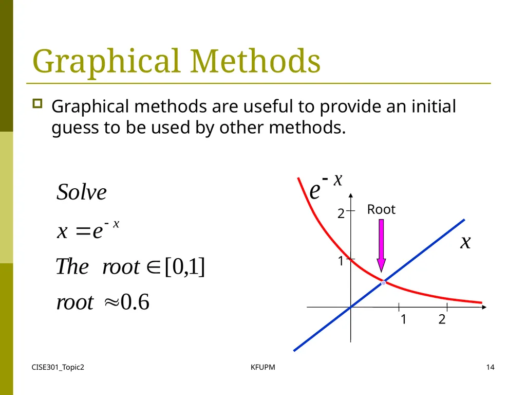 CISE301_Topic2 KFUPM 1 CISE301: Numerical Methods - slide 14 of 92