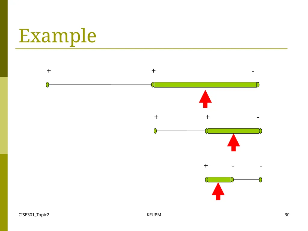 CISE301_Topic2 KFUPM 1 CISE301: Numerical Methods - slide 30 of 92