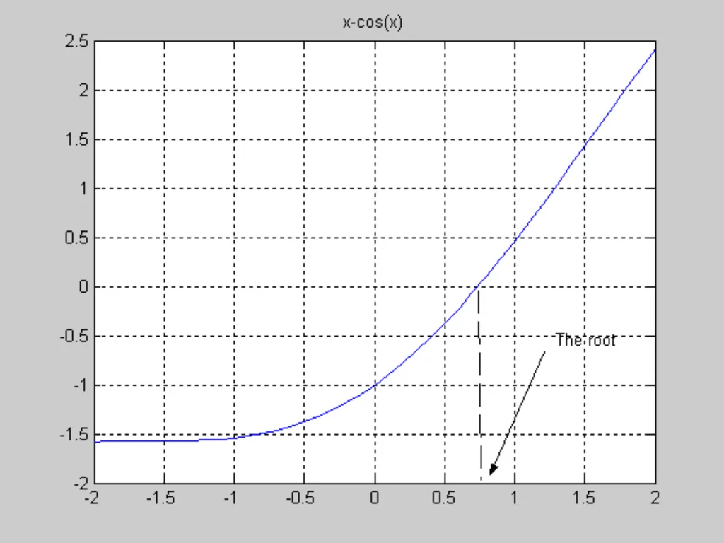 CISE301_Topic2 KFUPM 1 CISE301: Numerical Methods - slide 42 of 92