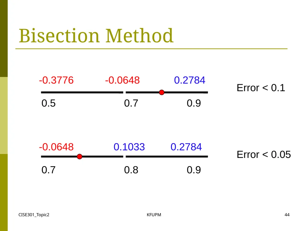 CISE301_Topic2 KFUPM 1 CISE301: Numerical Methods - slide 44 of 92