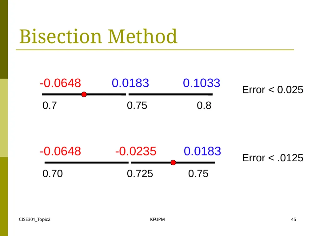 CISE301_Topic2 KFUPM 1 CISE301: Numerical Methods - slide 45 of 92