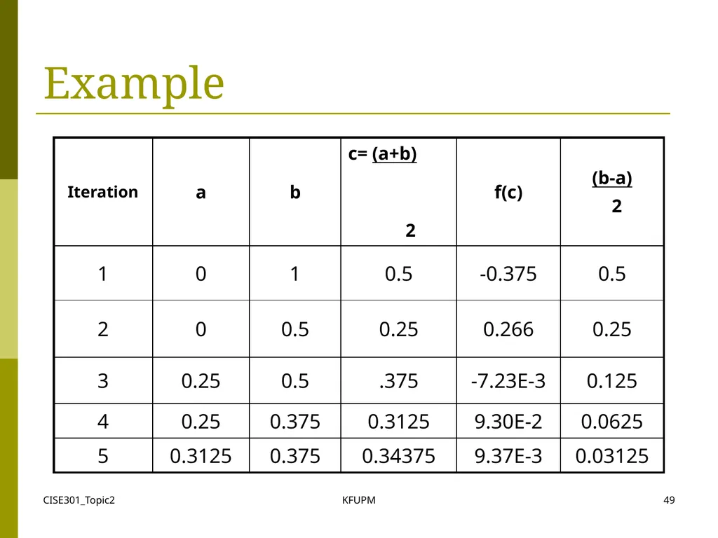 CISE301_Topic2 KFUPM 1 CISE301: Numerical Methods - slide 49 of 92