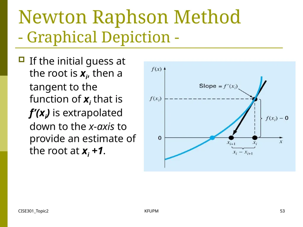 CISE301_Topic2 KFUPM 1 CISE301: Numerical Methods - slide 53 of 92