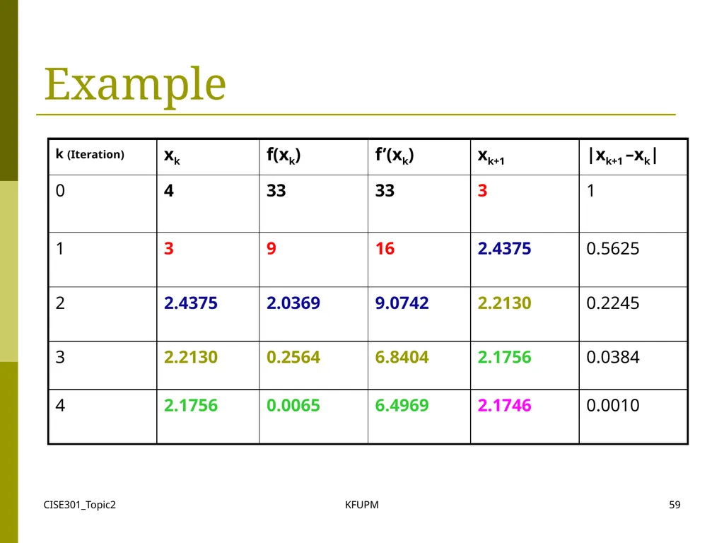 CISE301_Topic2 KFUPM 1 CISE301: Numerical Methods - slide 59 of 92