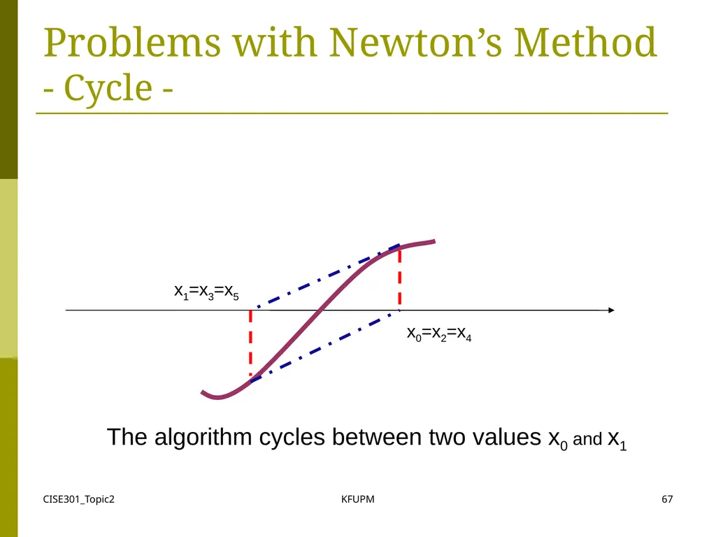 CISE301_Topic2 KFUPM 1 CISE301: Numerical Methods - slide 67 of 92