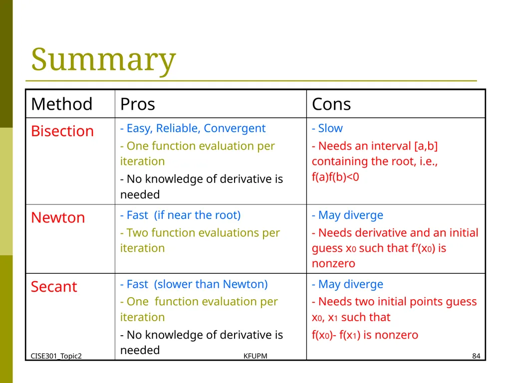 CISE301_Topic2 KFUPM 1 CISE301: Numerical Methods - slide 84 of 92