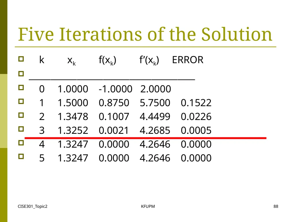 CISE301_Topic2 KFUPM 1 CISE301: Numerical Methods - slide 88 of 92