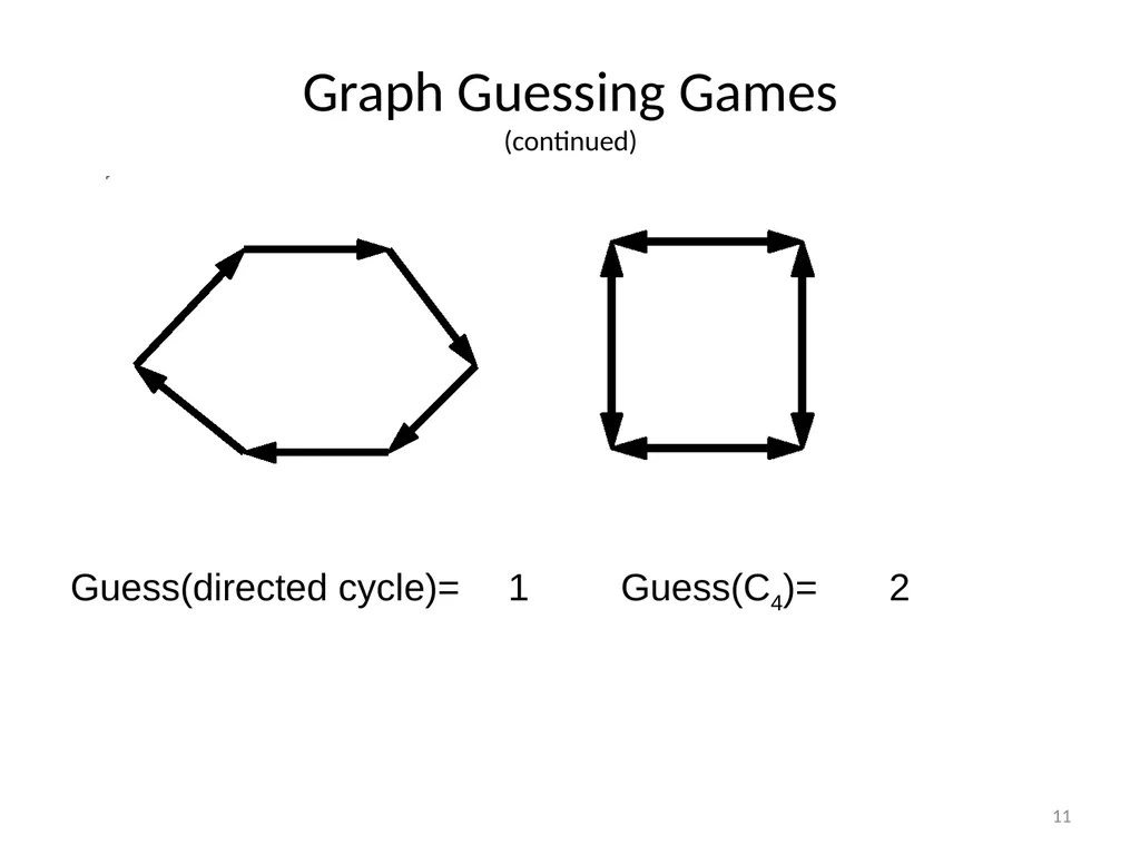 Graph Guessing Games & non-Shannon Information - slide 11 of 43