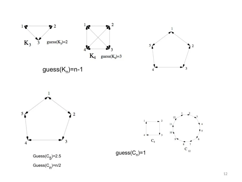 Graph Guessing Games & non-Shannon Information - slide 12 of 43