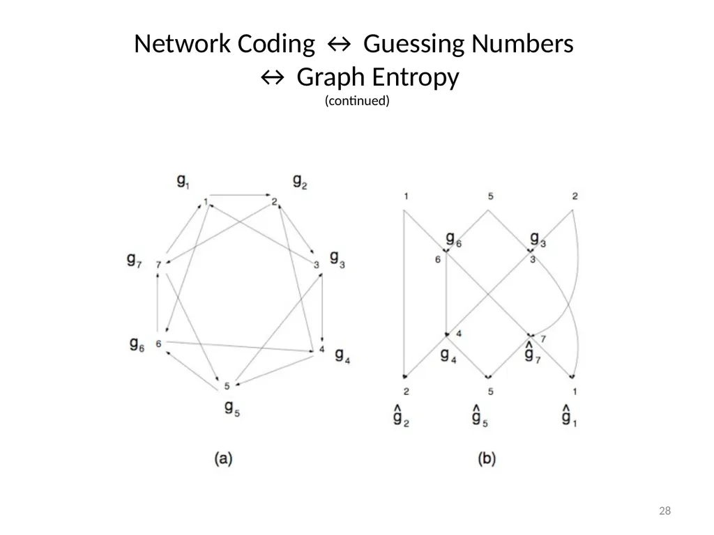 Graph Guessing Games & non-Shannon Information - slide 28 of 43