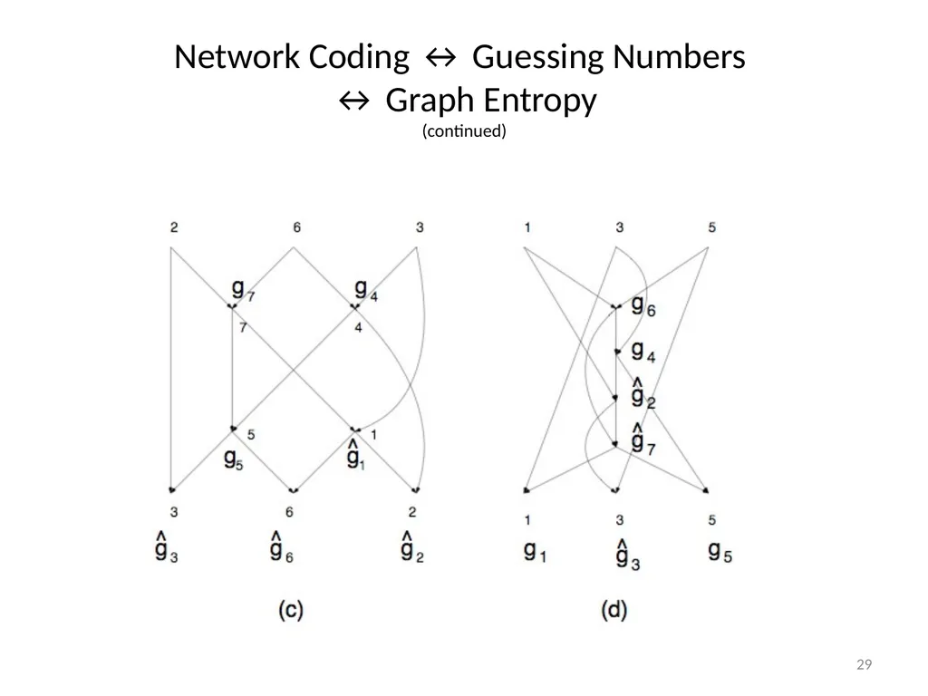 Graph Guessing Games & non-Shannon Information - slide 29 of 43
