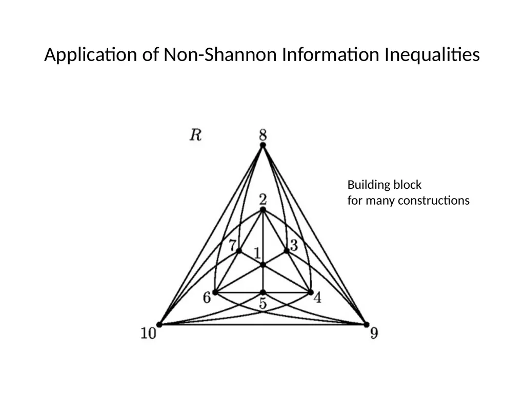 Graph Guessing Games & non-Shannon Information - slide 34 of 43
