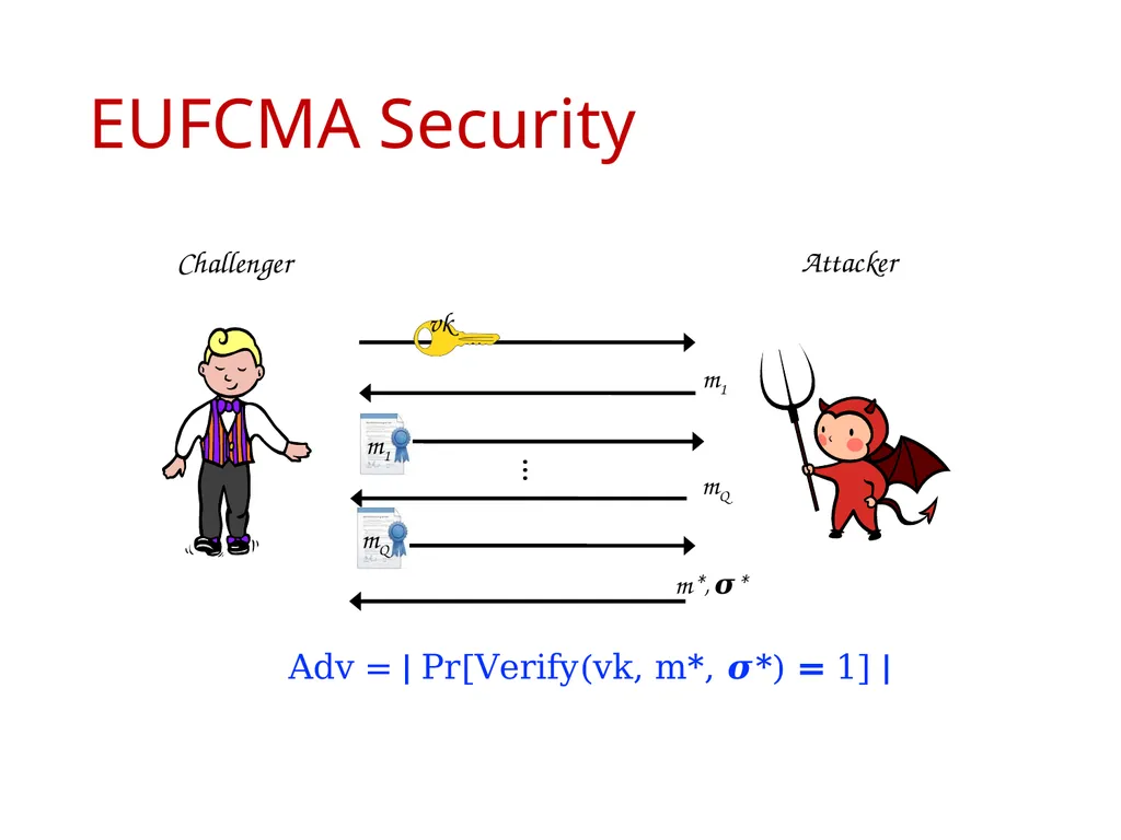 Signature Schemes with Randomized Verification - slide 6 of 20